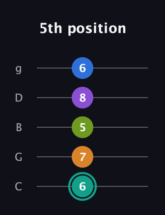 F♯ Augmented 7th Added 9th guitar tab — 5th position (6 7 5 8 6) in C / Drop C (gCGBD)