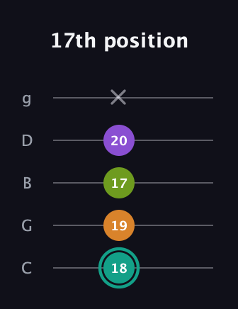 F♯ Augmented 7th Flat 13th guitar tab — 17th position (18 19 17 20 x) in C / Drop C (gCGBD)