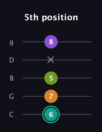 F♯ Augmented 7th Flat 13th guitar tab — 5th position (6 7 5 x 8) in C / Drop C (gCGBD)