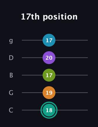 F♯ Augmented 7th Flat 9th guitar tab — 17th position (18 19 17 20 17) in C / Drop C (gCGBD)