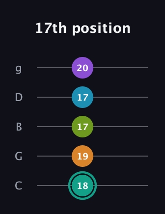 F♯ Augmented 7th Flat 9th guitar tab — 17th position (18 19 17 17 20) in C / Drop C (gCGBD)