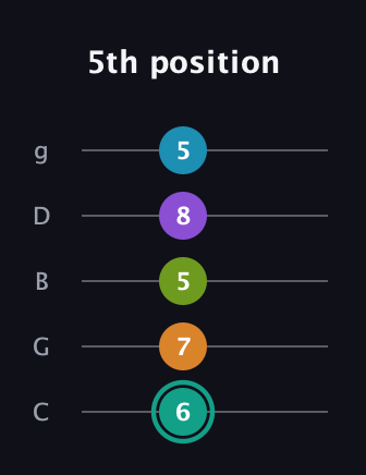 F♯ Augmented 7th Flat 9th guitar tab — 5th position (6 7 5 8 5) in C / Drop C (gCGBD)