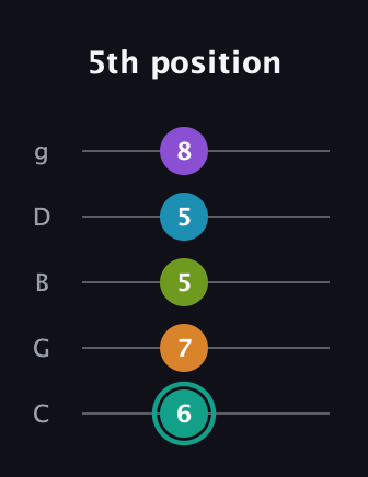 F♯ Augmented 7th Flat 9th guitar tab — 5th position (6 7 5 5 8) in C / Drop C (gCGBD)