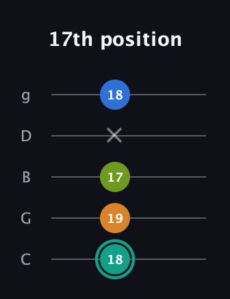 F♯ Augmented 7th Suspended 2nd guitar tab — 17th position (18 19 17 x 18) in C / Drop C (gCGBD)