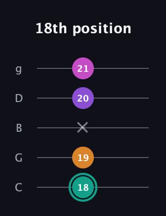 F♯ Augmented Added 11th guitar tab — 18th position (18 19 x 20 21) in C / Drop C (gCGBD)