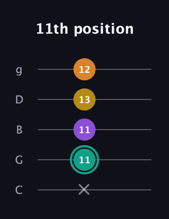 F♯ Augmented Added 13th guitar tab — 11th position (x 11 11 13 12) in C / Drop C (gCGBD)