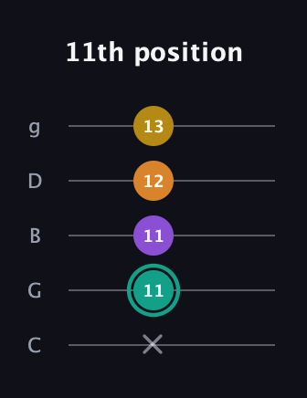 F♯ Augmented Added 13th guitar tab — 11th position (x 11 11 12 13) in C / Drop C (gCGBD)