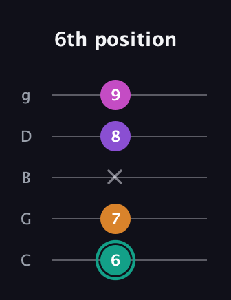 F♯ Augmented Added 4th guitar tab — 6th position (6 7 x 8 9) in C / Drop C (gCGBD)