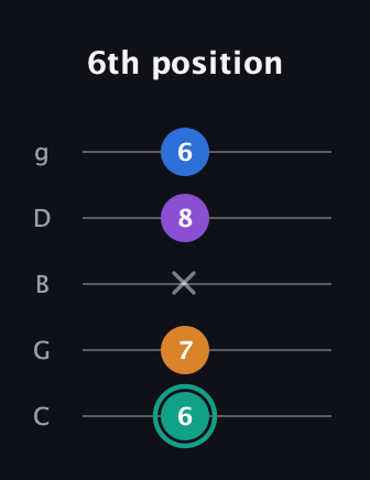 F♯ Augmented Added 9th guitar tab — 6th position (6 7 x 8 6) in C / Drop C (gCGBD)