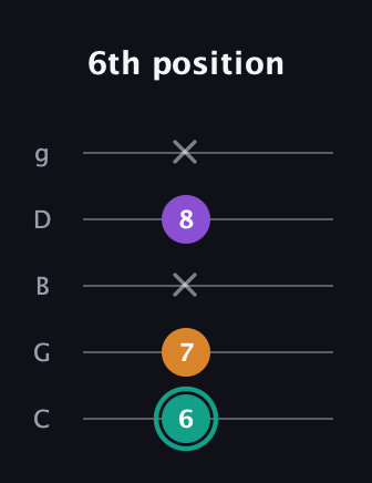 F♯ Augmented Flat 13th guitar tab — 6th position (6 7 x 8 x) in C / Drop C (gCGBD)