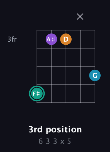 F♯ Augmented Flat 9th guitar chord — 3rd position (6 3 3 x 5) fretboard diagram in C / Drop C (gCGBD)