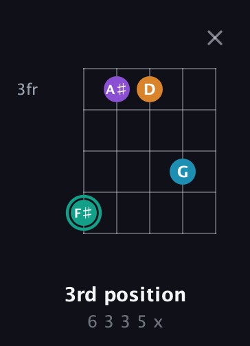 F♯ Augmented Flat 9th guitar chord — 3rd position (6 3 3 5 x) fretboard diagram in C / Drop C (gCGBD)