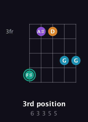 F♯ Augmented Flat 9th guitar chord — 3rd position (6 3 3 5 5) fretboard diagram in C / Drop C (gCGBD)
