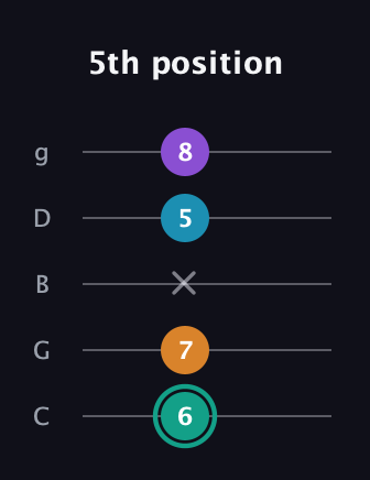 F♯ Augmented Flat 9th guitar tab — 5th position (6 7 x 5 8) in C / Drop C (gCGBD)