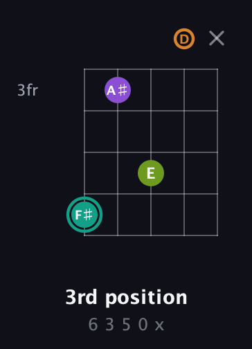 F♯ Augmented Sharp 13th guitar chord — 3rd position (6 3 5 0 x) fretboard diagram in C / Drop C (gCGBD)