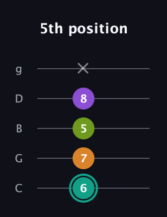 F♯ Augmented Sharp 13th guitar tab — 5th position (6 7 5 8 x) in C / Drop C (gCGBD)
