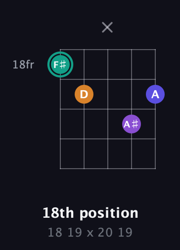 F♯ Augmented Sharp 9th guitar chord — 18th position (18 19 x 20 19) fretboard diagram in C / Drop C (gCGBD)
