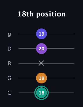 F♯ Augmented Sharp 9th guitar tab — 18th position (18 19 x 20 19) in C / Drop C (gCGBD)