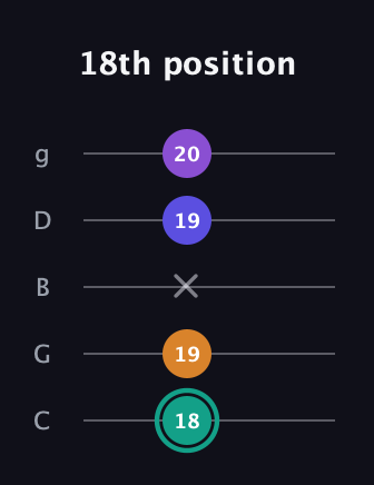 F♯ Augmented Sharp 9th guitar tab — 18th position (18 19 x 19 20) in C / Drop C (gCGBD)