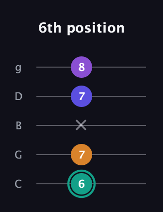 F♯ Augmented Sharp 9th guitar tab — 6th position (6 7 x 7 8) in C / Drop C (gCGBD)
