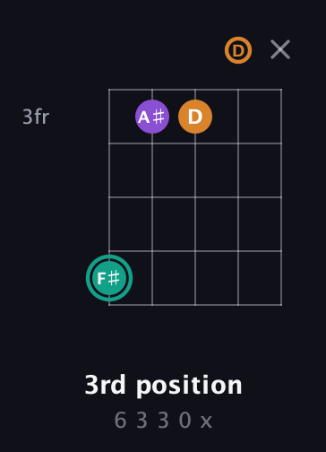 F♯ Augmented guitar chord — 3rd position (6 3 3 0 x) fretboard diagram in C / Drop C (gCGBD)