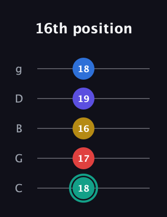 F♯ Diminished 7th Added 9th guitar tab — 16th position (18 17 16 19 18) in C / Drop C (gCGBD)