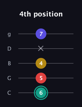 F♯ Diminished Added 13th guitar tab — 4th position (6 5 4 x 7) in C / Drop C (gCGBD)