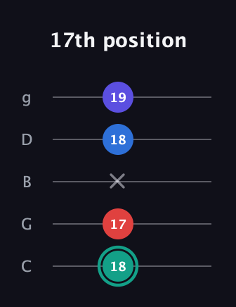 F♯ Diminished Added 2nd guitar tab — 17th position (18 17 x 18 19) in C / Drop C (gCGBD)