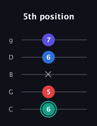 F♯ Diminished Added 2nd guitar tab — 5th position (6 5 x 6 7) in C / Drop C (gCGBD)
