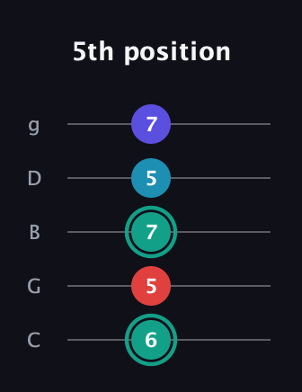 F♯ Diminished Flat 9th guitar tab — 5th position (6 5 7 5 7) in C / Drop C (gCGBD)