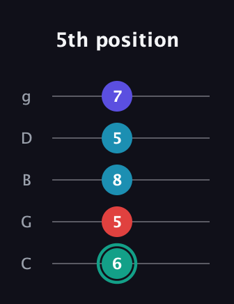 F♯ Diminished Flat 9th guitar tab — 5th position (6 5 8 5 7) in C / Drop C (gCGBD)