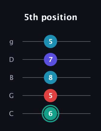 F♯ Diminished Flat 9th guitar tab — 5th position (6 5 8 7 5) in C / Drop C (gCGBD)
