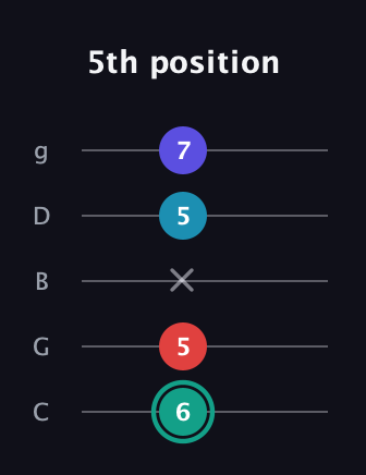F♯ Diminished Flat 9th guitar tab — 5th position (6 5 x 5 7) in C / Drop C (gCGBD)