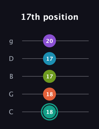 F♯ Dominant 7th Flat 9th guitar tab — 17th position (18 18 17 17 20) in C / Drop C (gCGBD)