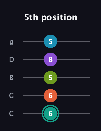 F♯ Dominant 7th Flat 9th guitar tab — 5th position (6 6 5 8 5) in C / Drop C (gCGBD)