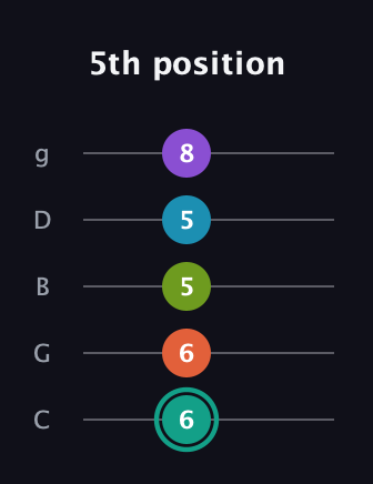 F♯ Dominant 7th Flat 9th guitar tab — 5th position (6 6 5 5 8) in C / Drop C (gCGBD)