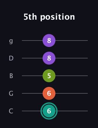 F♯ Dominant 7th Sharp 13th guitar tab — 5th position (6 6 5 8 8) in C / Drop C (gCGBD)