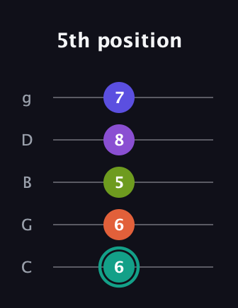 F♯ Dominant 7th Sharp 9th guitar tab — 5th position (6 6 5 8 7) in C / Drop C (gCGBD)