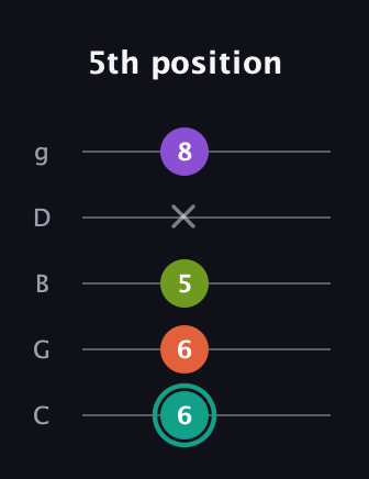 F♯ Dominant 7th guitar tab — 5th position (6 6 5 x 8) in C / Drop C (gCGBD)
