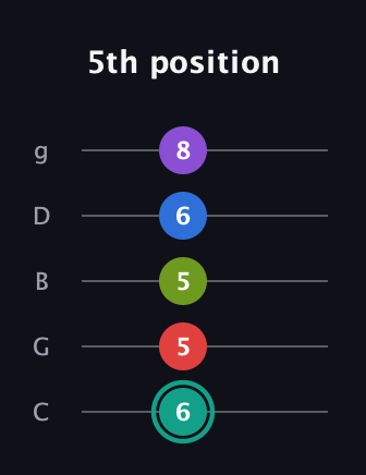 F♯ Dominant 9th Flat 5th guitar tab — 5th position (6 5 5 6 8) in C / Drop C (gCGBD)