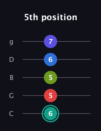 F♯ Half-Diminished 7th Added 2nd guitar tab — 5th position (6 5 5 6 7) in C / Drop C (gCGBD)