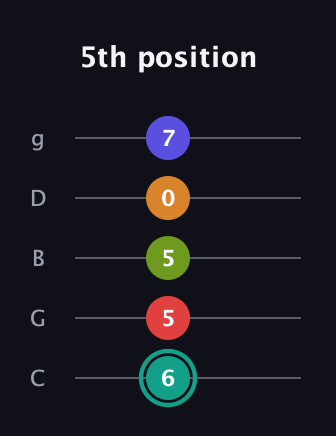 F♯ Half-Diminished 7th Flat 13th guitar tab — 5th position (6 5 5 0 7) in C / Drop C (gCGBD)