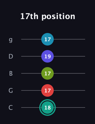F♯ Half-Diminished 7th Flat 9th guitar tab — 17th position (18 17 17 19 17) in C / Drop C (gCGBD)