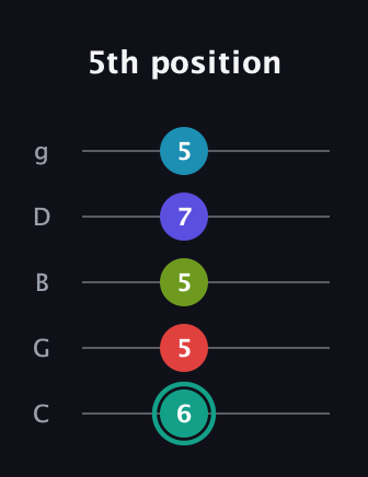 F♯ Half-Diminished 7th Flat 9th guitar tab — 5th position (6 5 5 7 5) in C / Drop C (gCGBD)