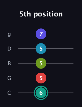 F♯ Half-Diminished 7th Flat 9th guitar tab — 5th position (6 5 5 5 7) in C / Drop C (gCGBD)