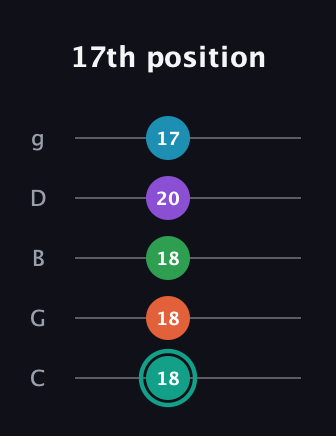 F♯ Major 7th Flat 9th guitar tab — 17th position (18 18 18 20 17) in C / Drop C (gCGBD)