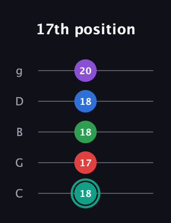 F♯ Major 9th Flat 5th guitar tab — 17th position (18 17 18 18 20) in C / Drop C (gCGBD)