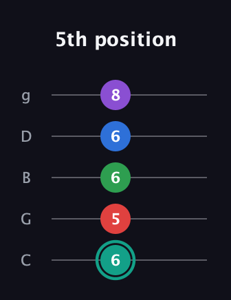 F♯ Major 9th Flat 5th guitar tab — 5th position (6 5 6 6 8) in C / Drop C (gCGBD)