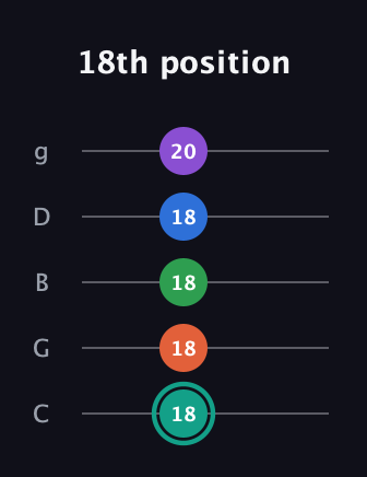 F♯ Major 9th guitar tab — 18th position (18 18 18 18 20) in C / Drop C (gCGBD)