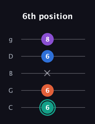 F♯ Major Added 9th guitar tab — 6th position (6 6 x 6 8) in C / Drop C (gCGBD)